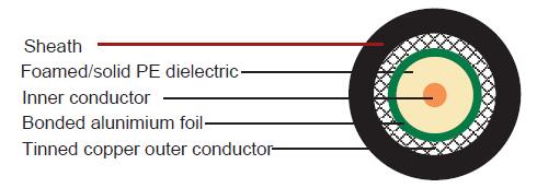 ACCL (ALMR) 400 ACCL (ALMR) 400